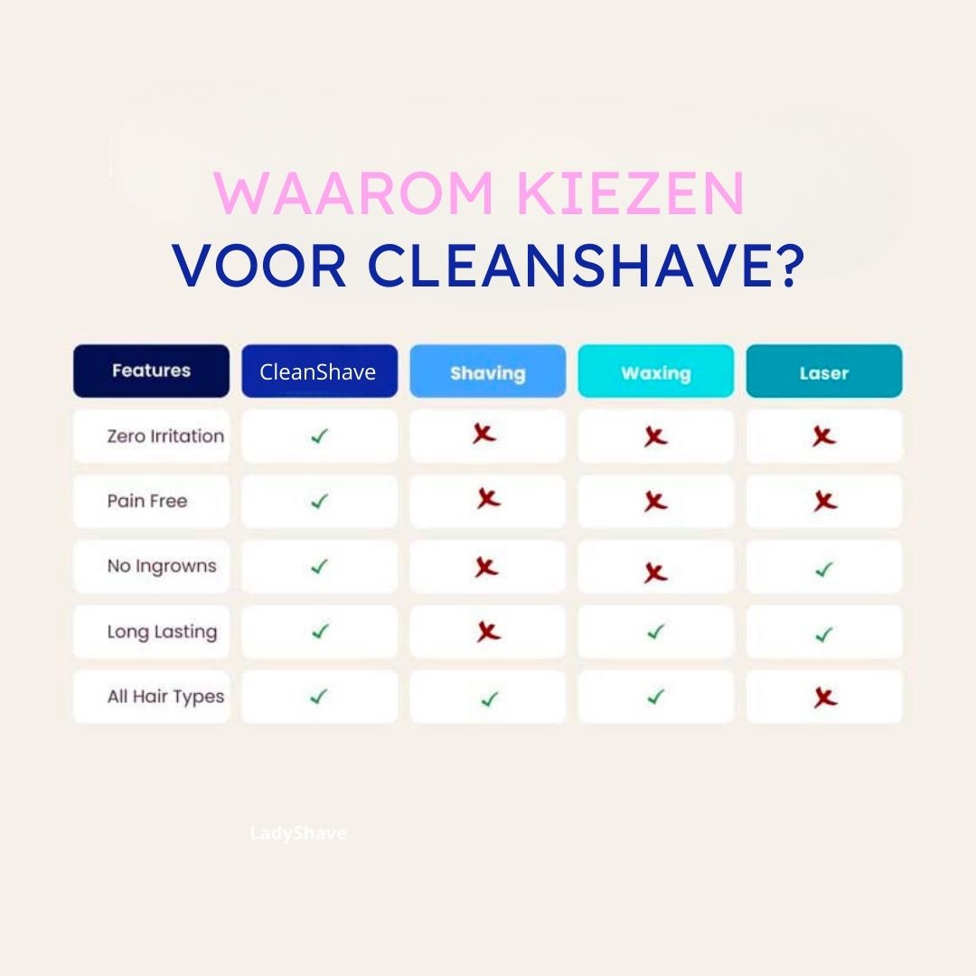 CleanShave  | Pijnloos ontharen